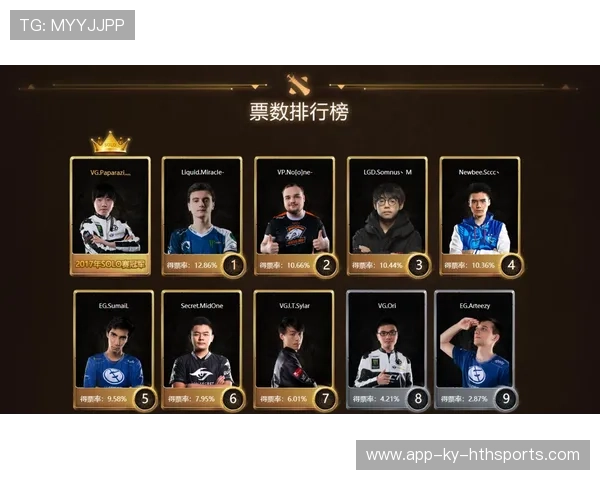 《Dota 2》国产战队实力持续提升，国际邀请赛表现亮眼，dota2 国内战队